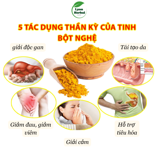 Bột củ Nghệ thiên nhiên dùng làm mặt mạ chăm sóc da mặt, tái tạo da, giảm mụn, giảm thâm dưỡng da, tắm trắng da -1kg